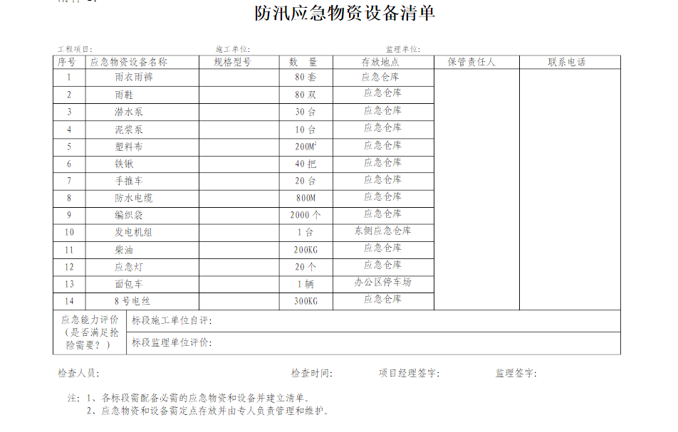 州里根本应急防汛物质必备清单保管下载