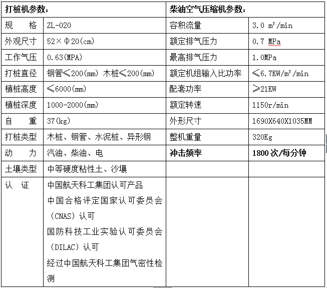防汛物质ZL-020型气动打桩机自述